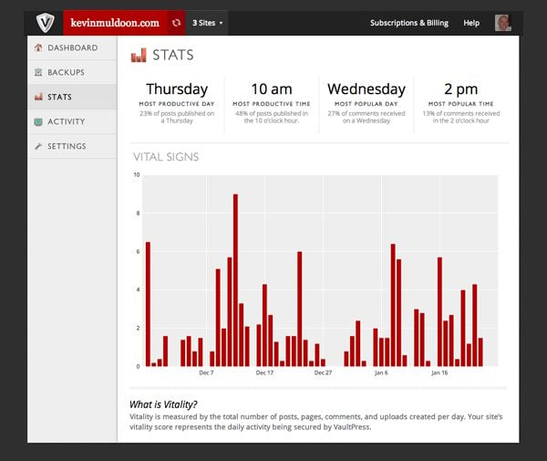 VaultPress Stats