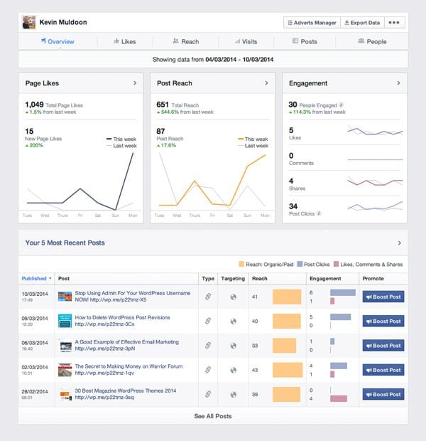 Facebook Page Insights