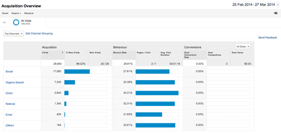 Acquisition Reports