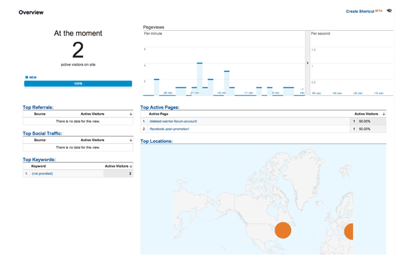 Real-Time Reports