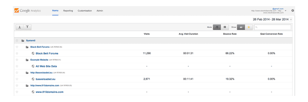 Google Analytics Website List