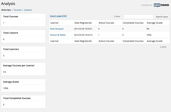 WordPress-LMS-Turnkey-Analysis