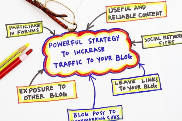 Market Your Blog
