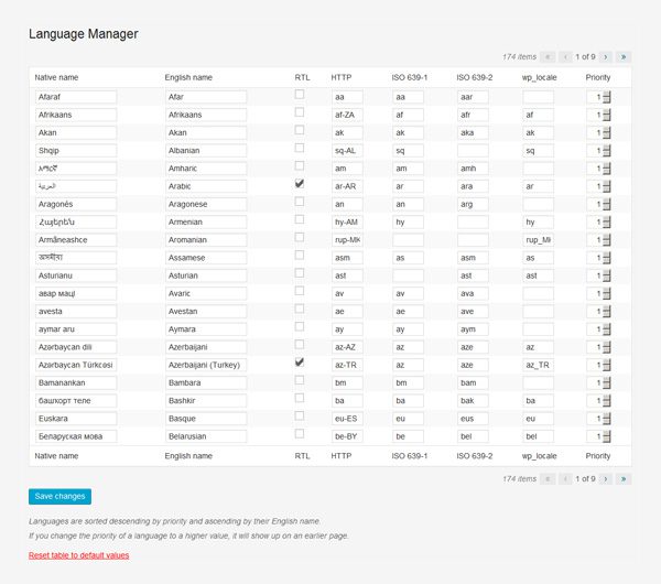 Multilingual Press