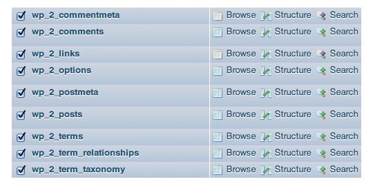 Network Site Tables