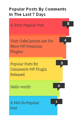 Popular Posts Bar Widget