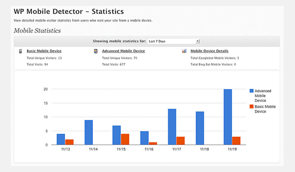 WP Mobile Detector Design Statistics