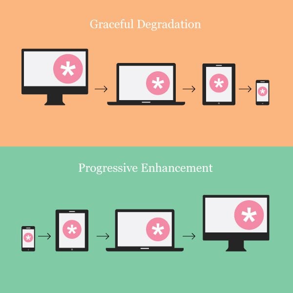 graceful-degradation-and-progressive-enhancement