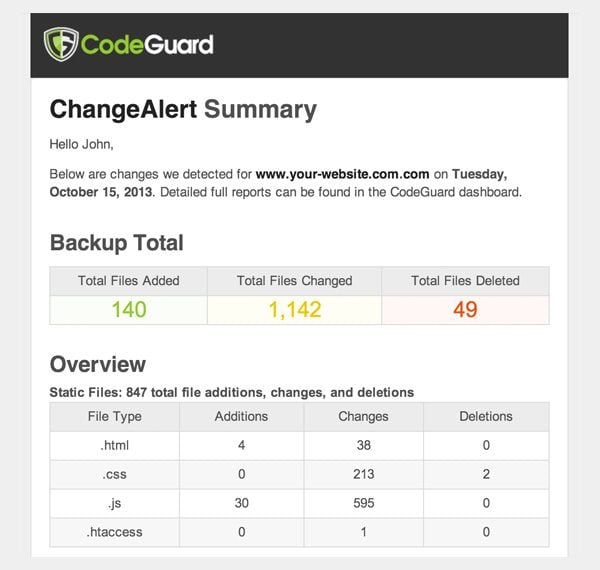 CodeGuard