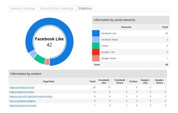 Easy Social Locker Statistics