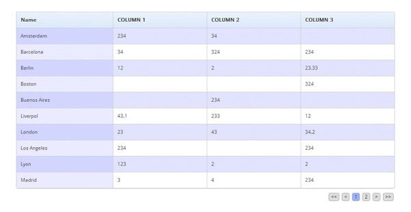 Divi Chart