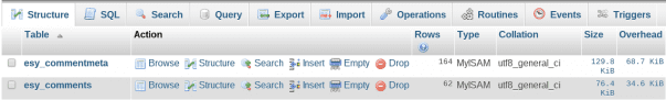 What a MySQL database for WordPress looks like in PHPMyAdmin