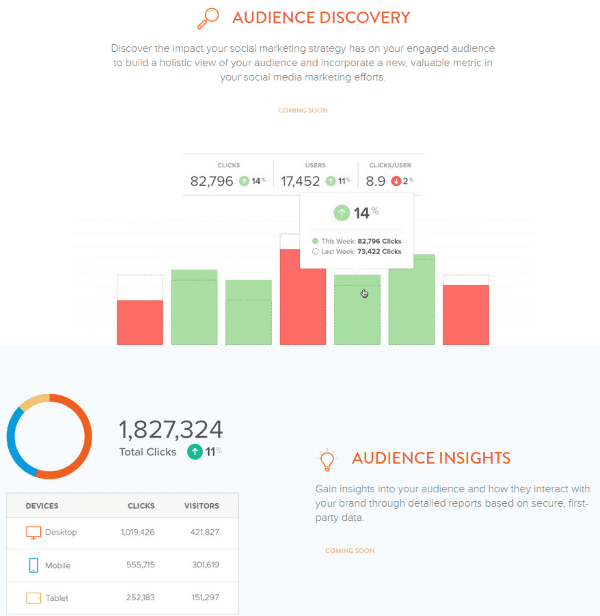 What is the ROI of Social Media - Bitly