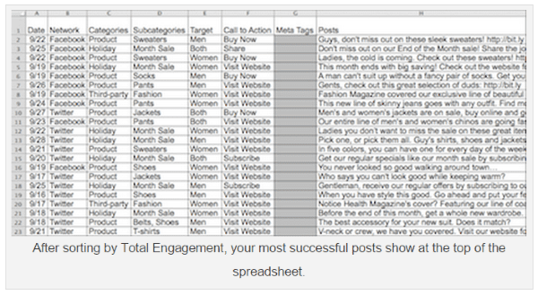 What is the ROI of Social Media - Spreadsheet