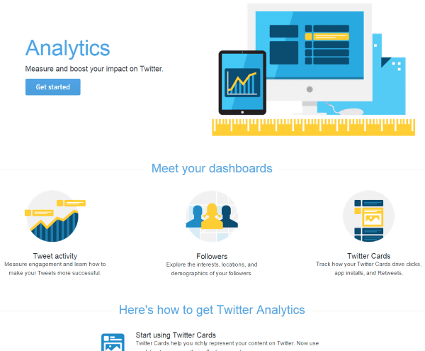 What is the ROI of Social Media - Twitter Analytics