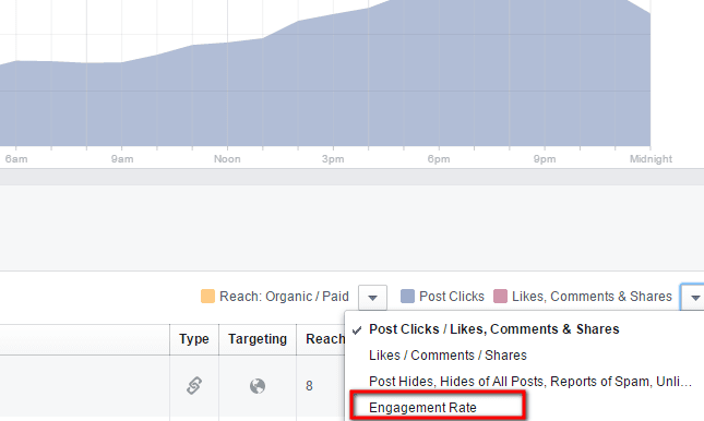 Facebook Post Engagement Rate