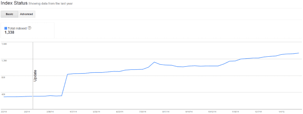 How to Use Google Webmaster Tools to Improve Your Website - Index Status