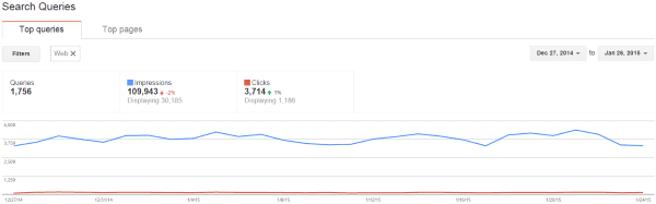 How to Use Google Webmaster Tools to Improve Your Website - Search Queries