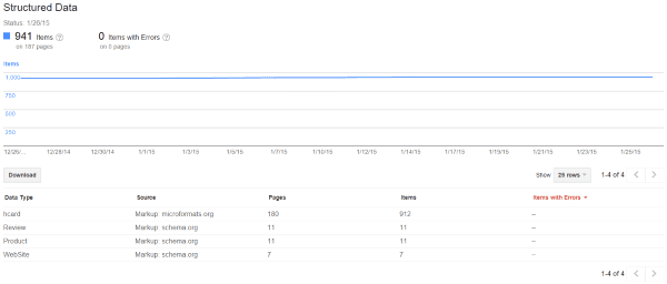 How to Use Google Webmaster Tools to Improve Your Website - Structured Data