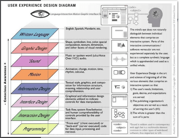 The Evolution of UI vs. UX in WordPress Web Design - What is UX