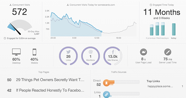 WordPress-Analytics-Chartbeat