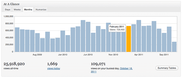 WordPress-Analytics-Jetpack-2