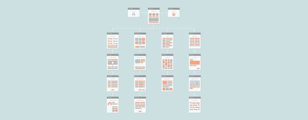 information architecture sitemap and templates examples