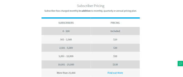 AW pricing 2