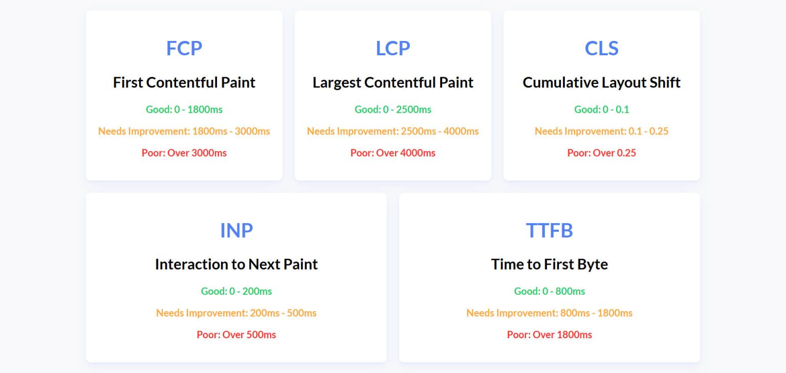 PageSpeed Insights