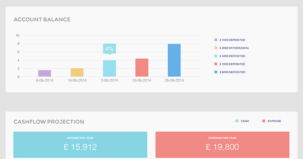 Ui-Graphs