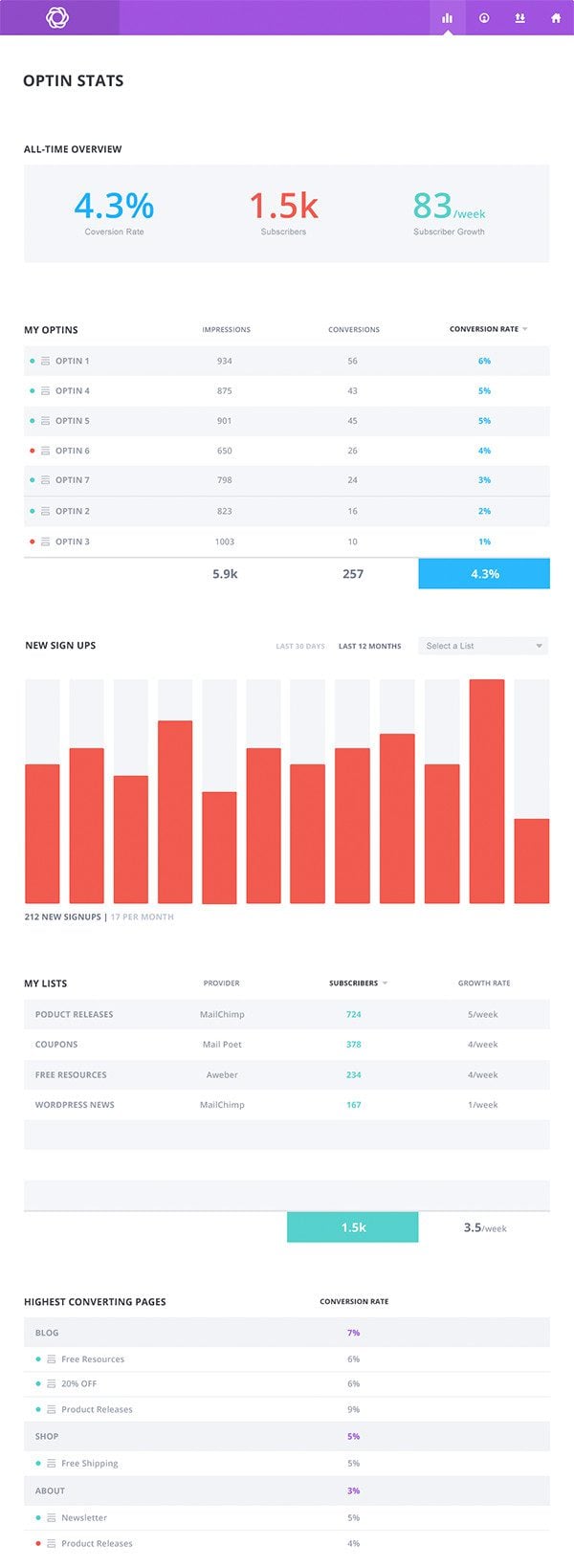 bloom-stats