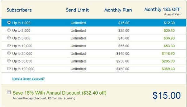 GetResponse 7 Different Pricing Plans