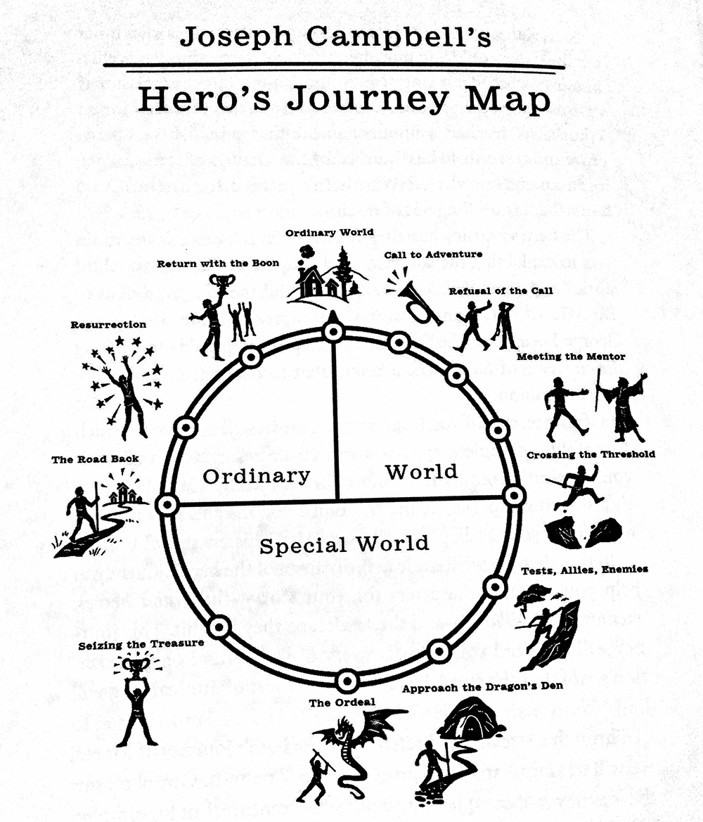 winning-story-wars-hero-journey