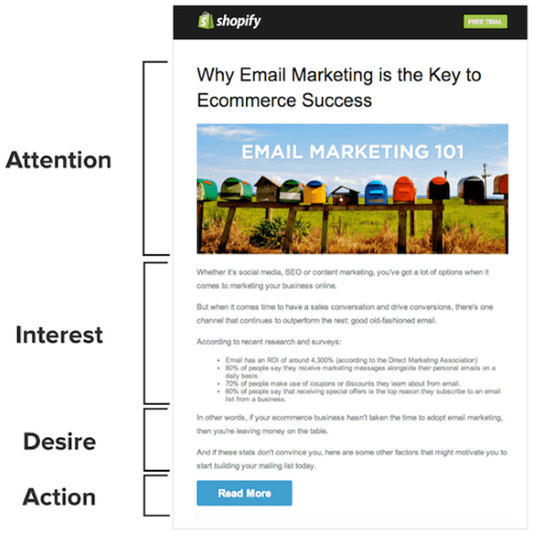 10 Inspiring And Creative Ways To Use Mailchimp Templates Elegant Themes Blog 10 Inspiring And Creative Ways To Use Mailchimp Templates Elegant Themes Blog