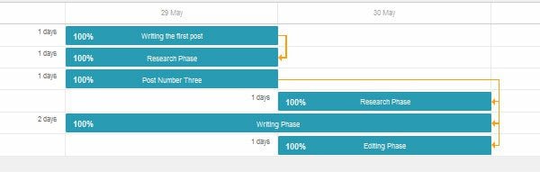 Gantt Chart