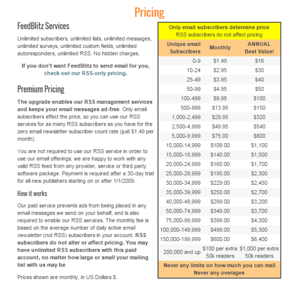 Pricing