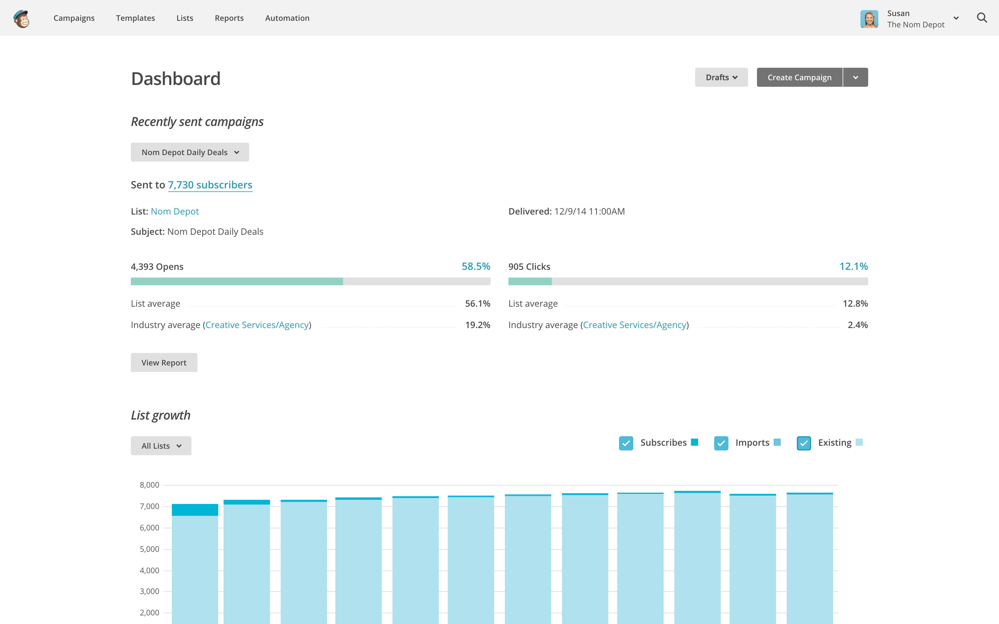 Mailchimp Pricing Chart