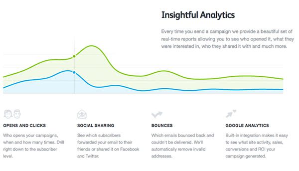 Campaign Monitor Stats