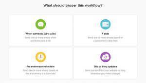 Email Marketing: Campaign Monitor Review