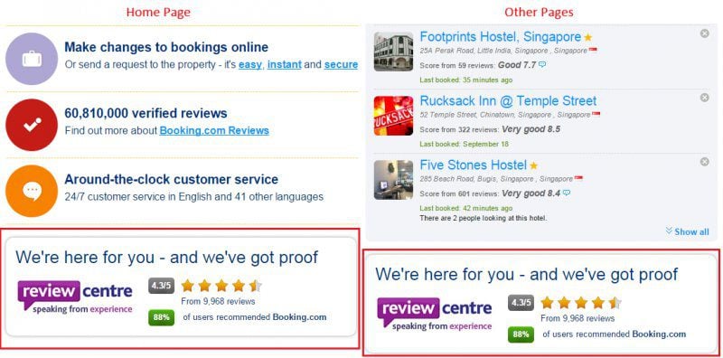Booking.com has social proof all over