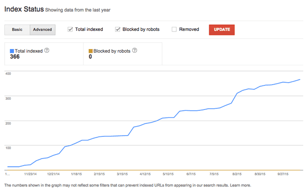 indexed-pages