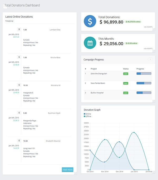 tip jars the 5 best wordpress donation plugins that work elegant tracking donations