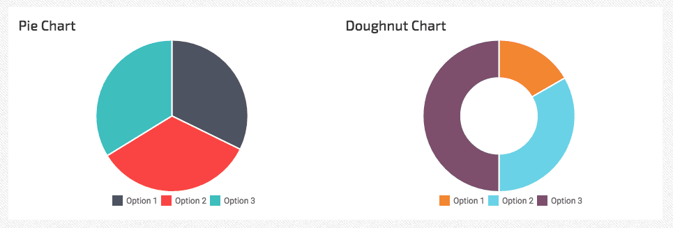 Pie Chart Plugin Wordpress