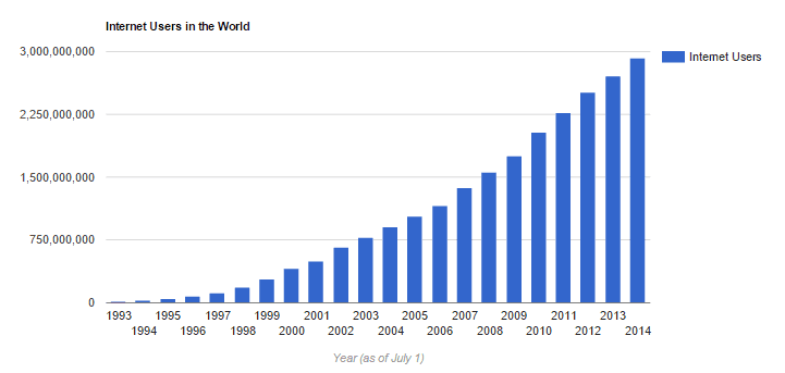 WordPress Economy Live Stats