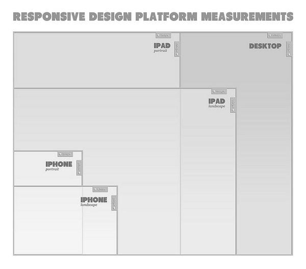 Responsive typography