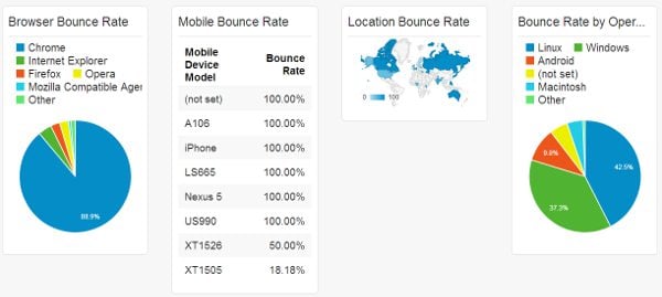 bounce-rate-operating-system