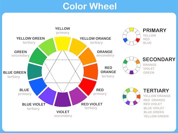 Introducing the Colour Chart, Blog