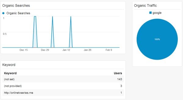 seo-dashboard