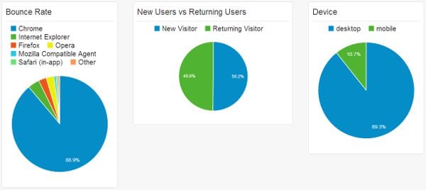 user-behavior-dashboard