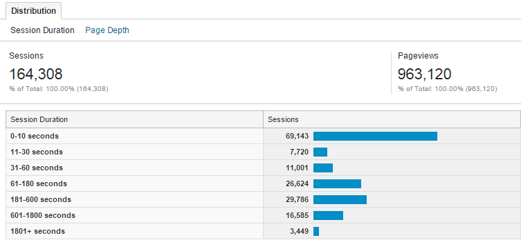 Audience engagement session analytics